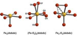 Tổng hợp Zeolite SSZ-13 Đối với N2 và tách CO2 / xử lý nước thải