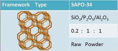 SAPO-34 Zeolite, SAPO-34 Chất xúc tác cho lọc khí thải tự động