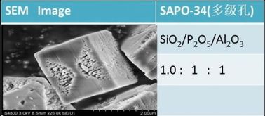 Hydrotherm tổng hợp SAPO-34 Zeolit ​​Để Chuyển đổi Carbon Để Hydrogen