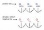 Chất kết dính mịn Pseudoboehmite Binder cho FCC / Hydrogenation Catalyst Carrier